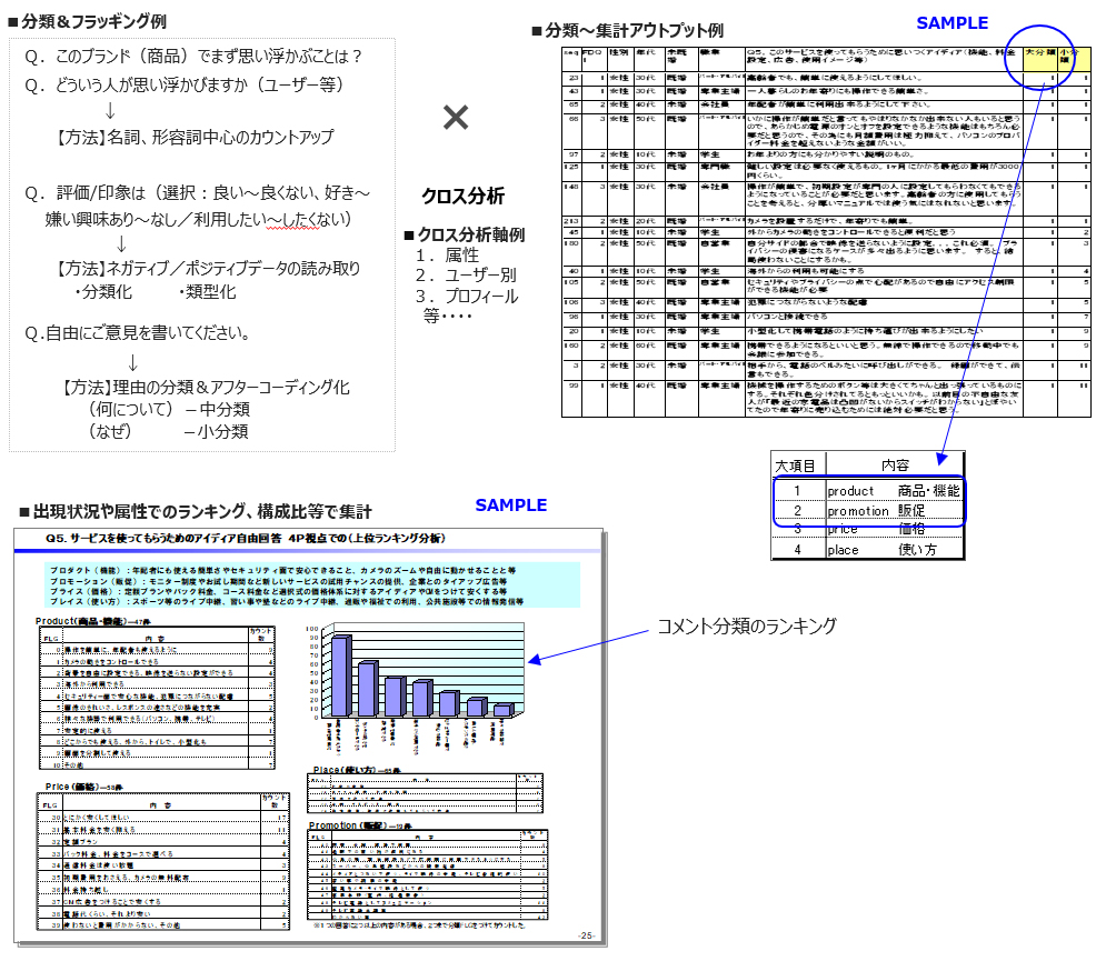 各種集計サンプル